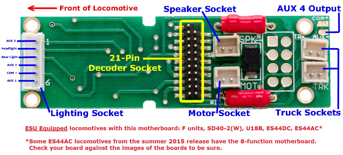 Digitrax Decoder Chart